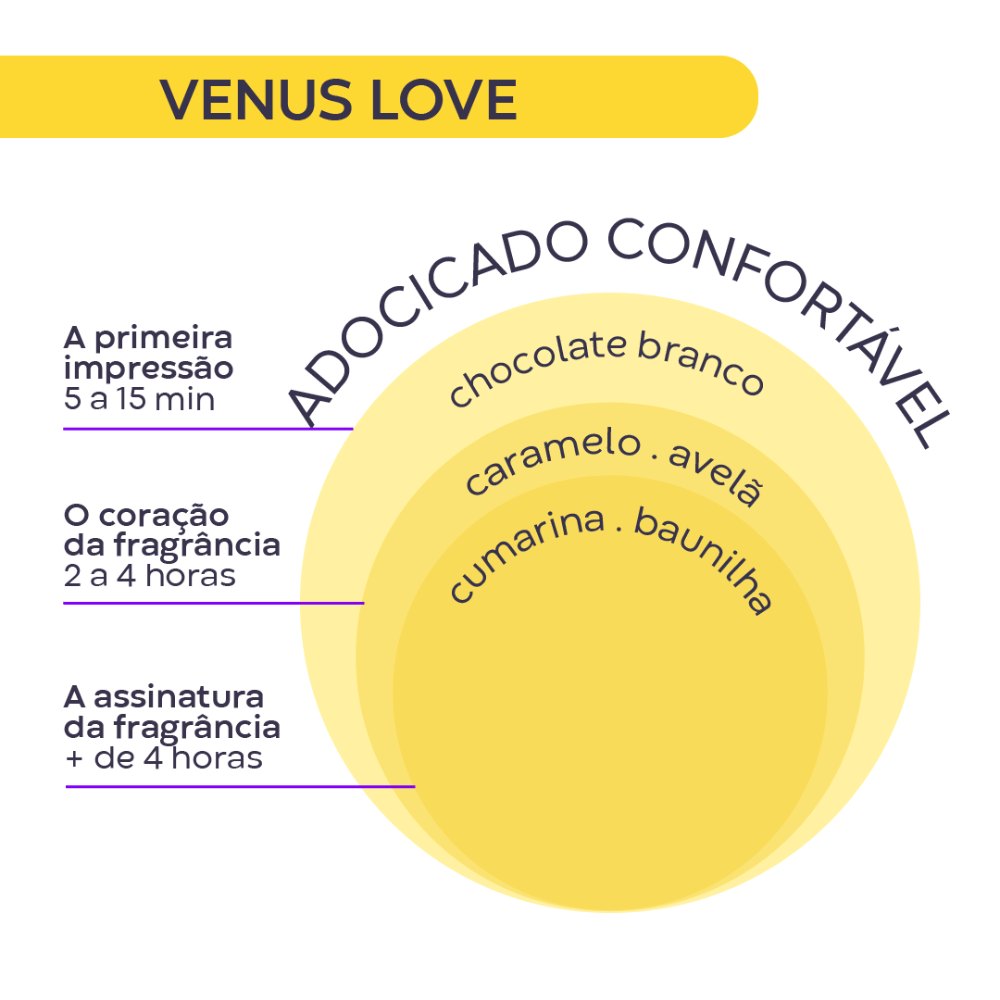 Sol---Venus-Love