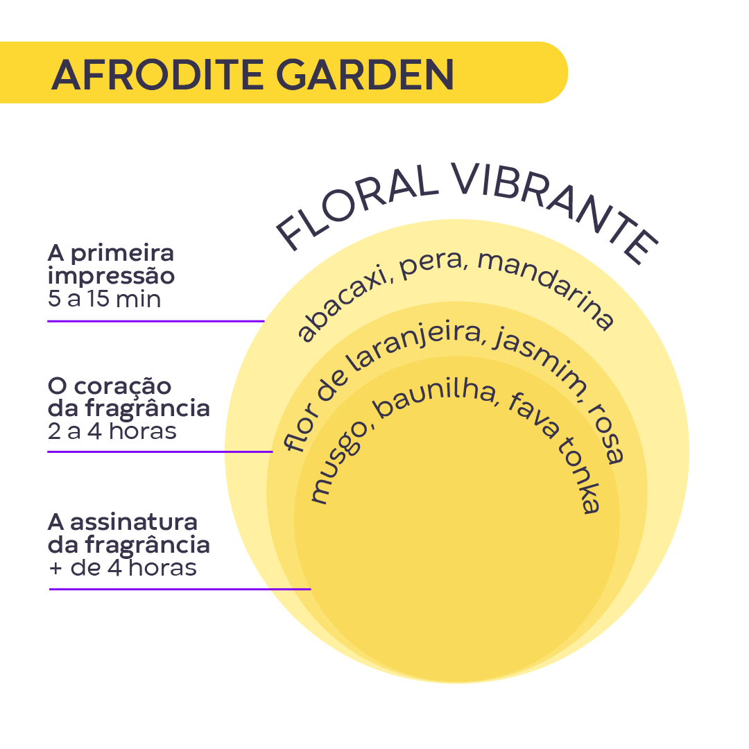 AFRODITE-GARDEN