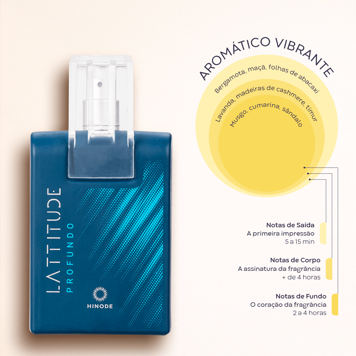 8-Latittude-Profundo